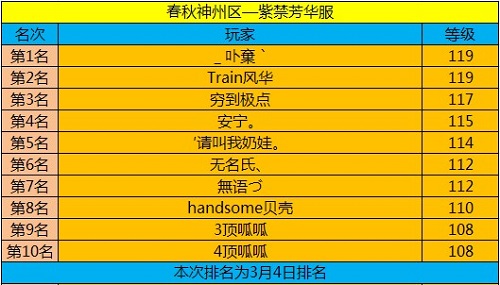 春秋Q传