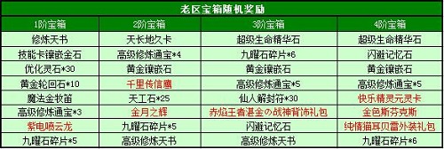 春秋Q传