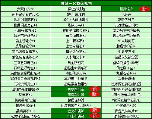 春秋Q传