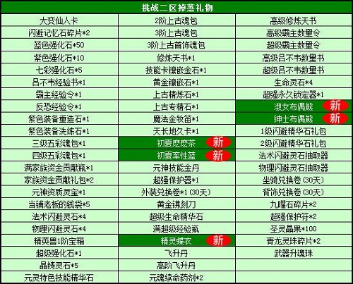 春秋Q传