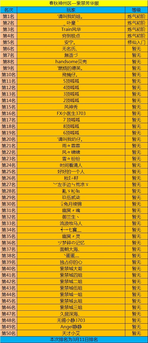 春秋Q传
