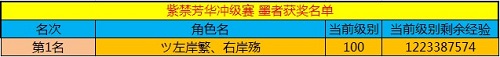 春秋Q传