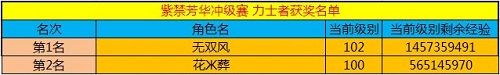 春秋Q传