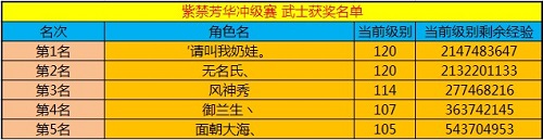 春秋Q传