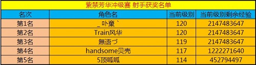 春秋Q传