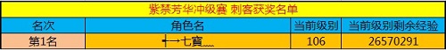 春秋Q传