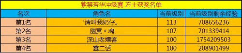 春秋Q传