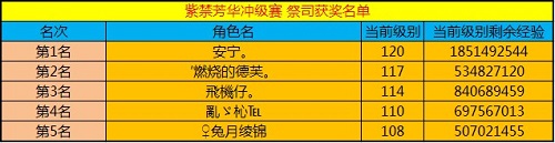 春秋Q传