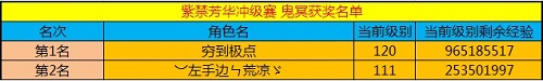 春秋Q传