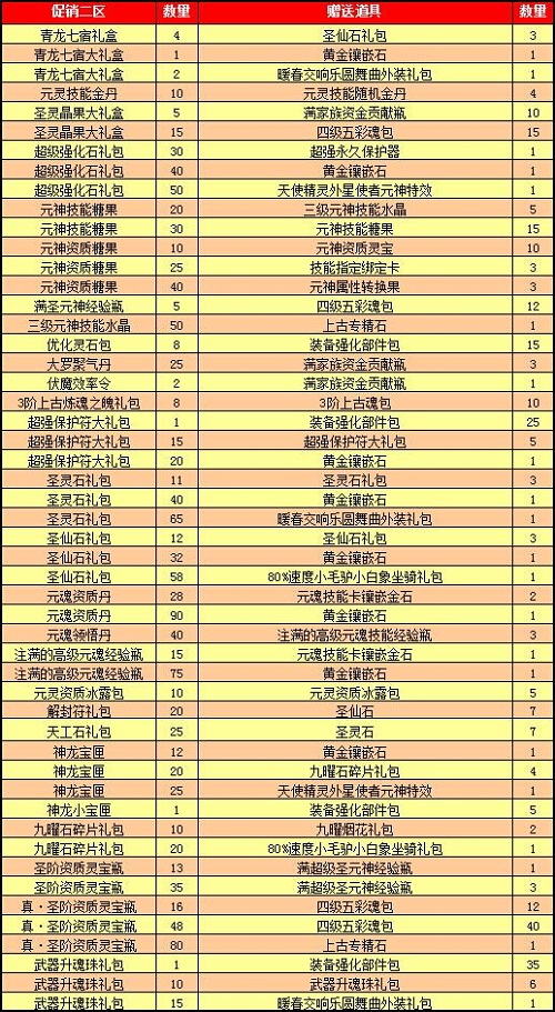 春秋Q传