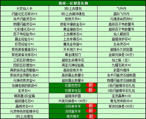 春秋Q传