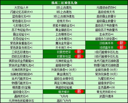 春秋Q传