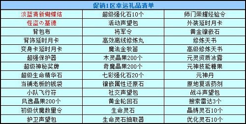 春秋Q传