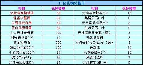 春秋Q传