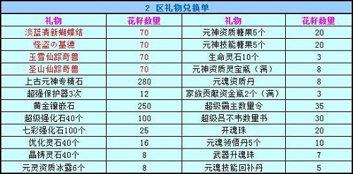 春秋Q传