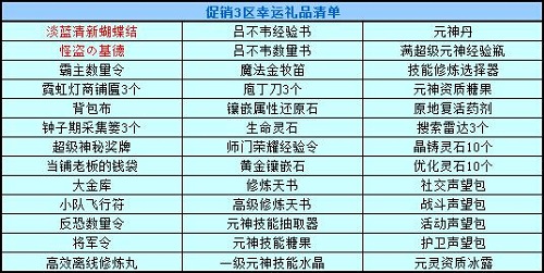 春秋Q传