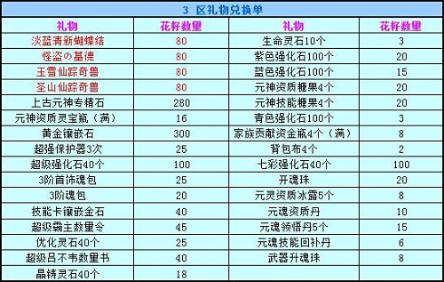 春秋Q传