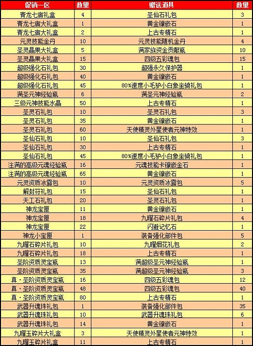 春秋Q传