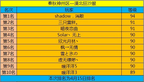 春秋Q传
