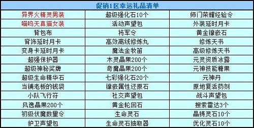 春秋Q传