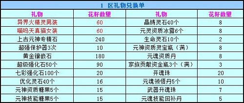 春秋Q传