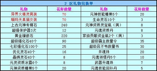 春秋Q传