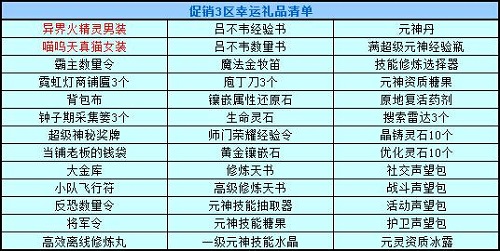 春秋Q传