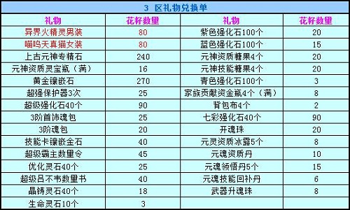 春秋Q传