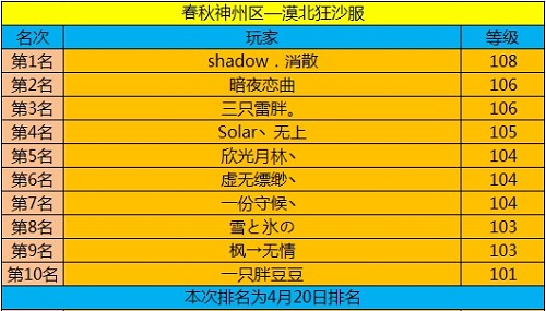 春秋Q传