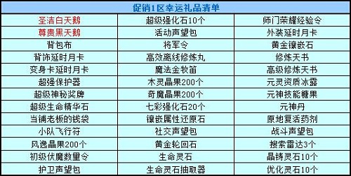 春秋Q传