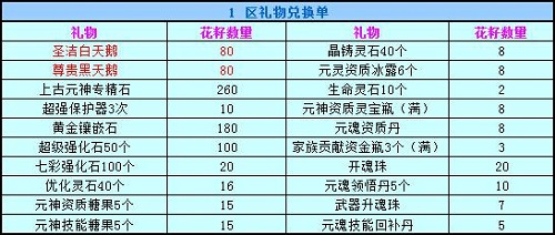 春秋Q传