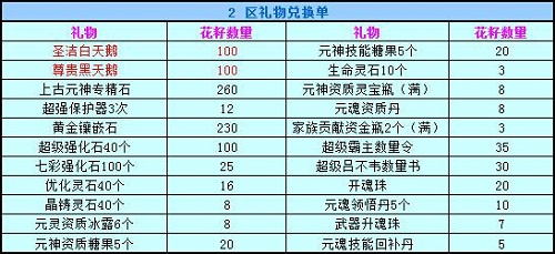春秋Q传