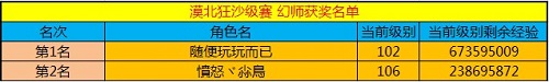 春秋Q传