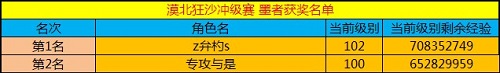 春秋Q传