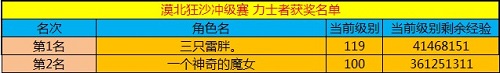 春秋Q传