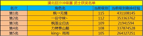 春秋Q传