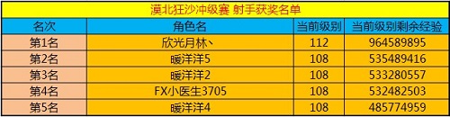 春秋Q传