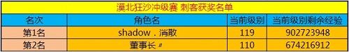 春秋Q传