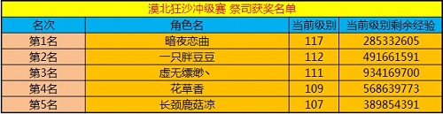 春秋Q传
