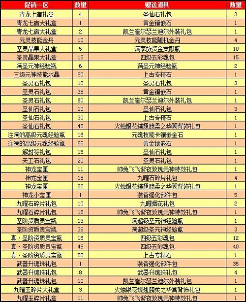 春秋Q传