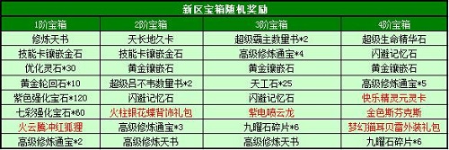 春秋Q传