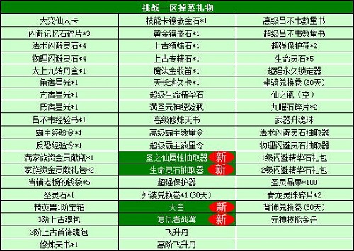 春秋Q传