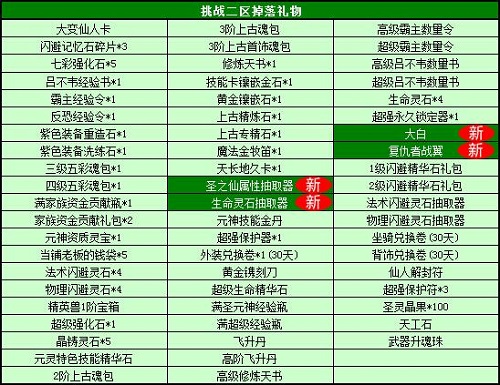 春秋Q传
