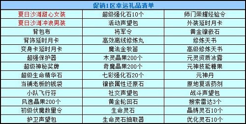 春秋Q传