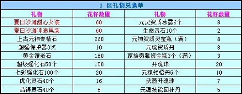 春秋Q传