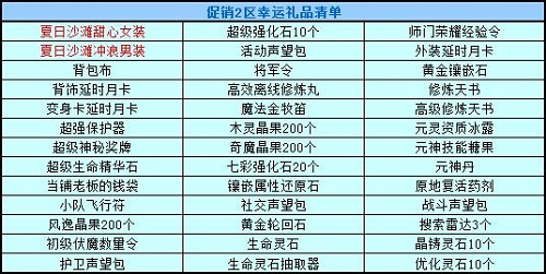 春秋Q传