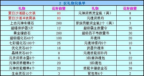 春秋Q传