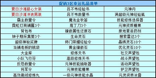 春秋Q传