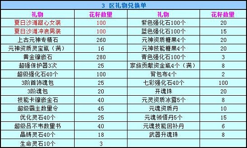 春秋Q传