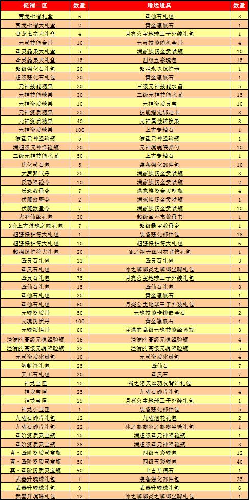 春秋Q传